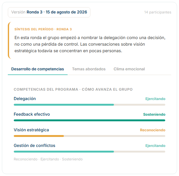 Vista del cliente en la consola: tablero cualitativo con desarrollo de competencias del grupo